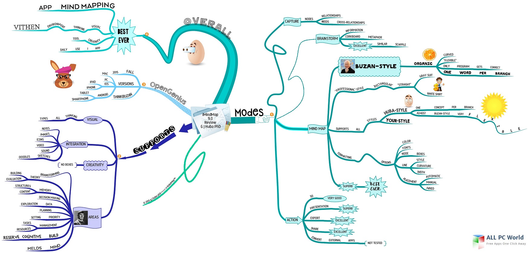 iMindMap Ultimate 9.0 Review