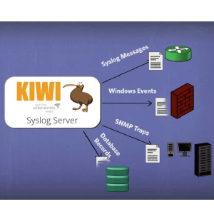 Download SolarWinds Kiwi Syslog Server 9.6 Free