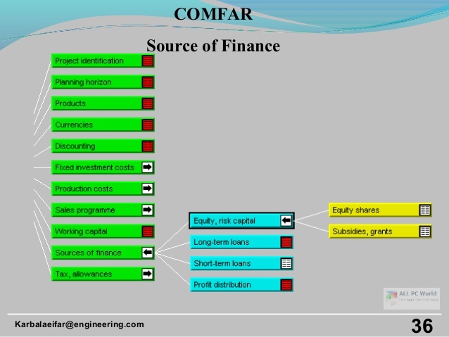 COMFAR III Expert Free Download
