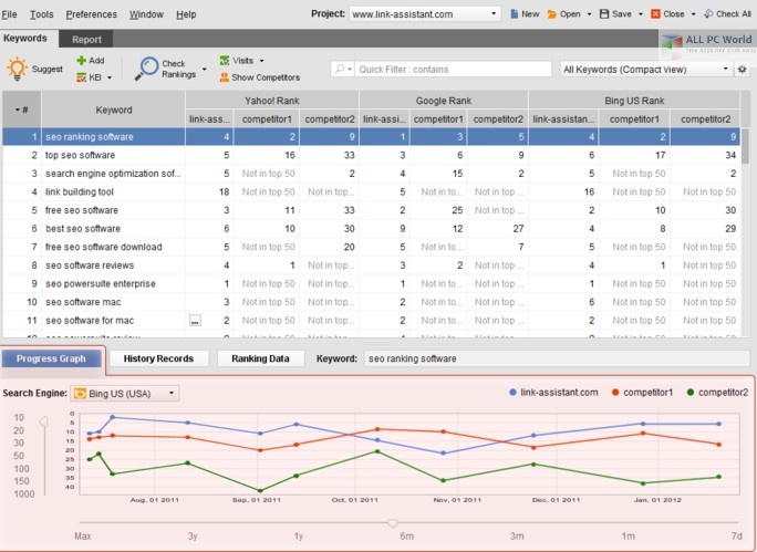 rank tracker keyword research