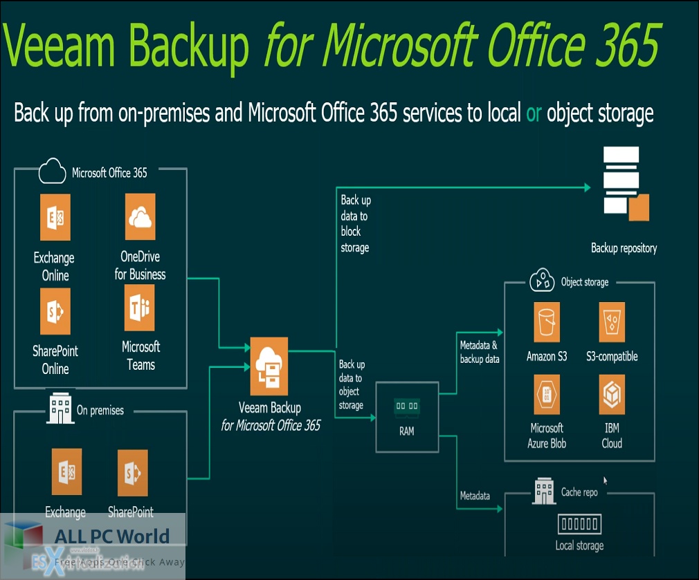 Veeam Backup for Microsoft Office 365 6 Free Download