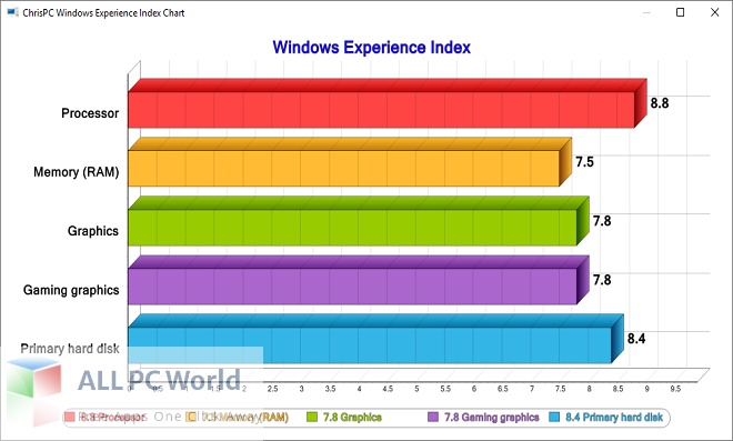 ChrisPC Win Experience Index 7 Free Download