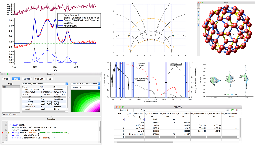 WaveMetrics Igor Pro 9 Free Download