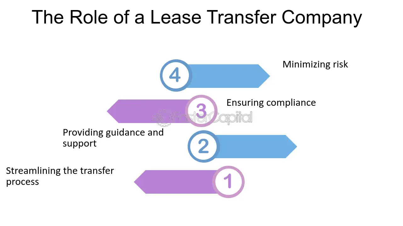 Lese Transfer Download Free