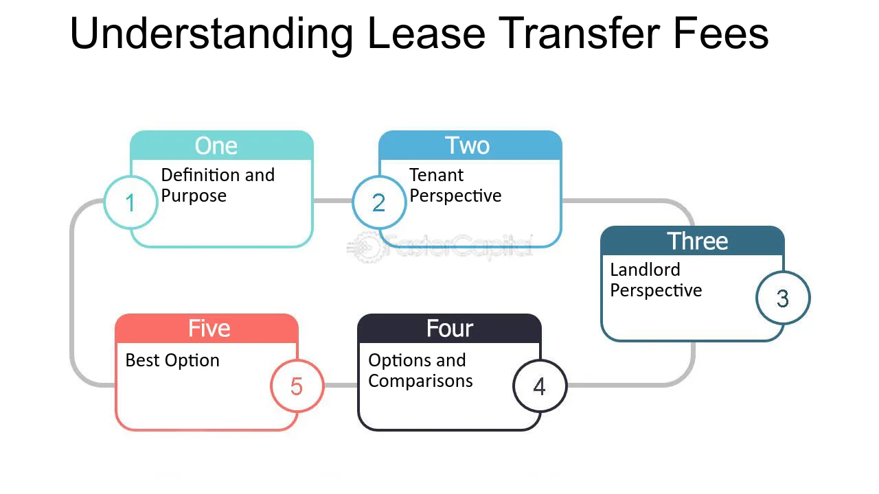 Lese Transfer Free Download