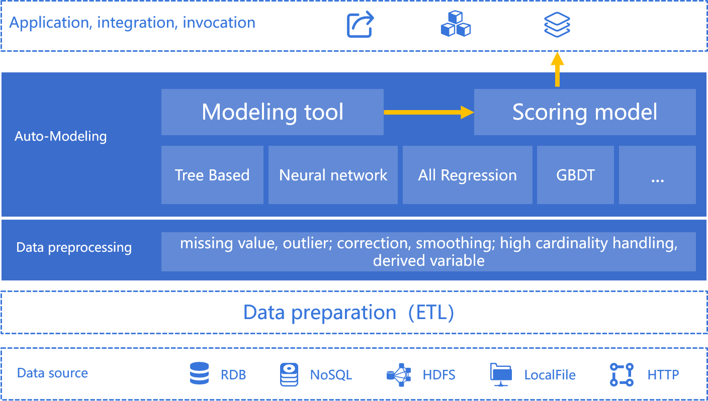 Raqsoft YModel free download
