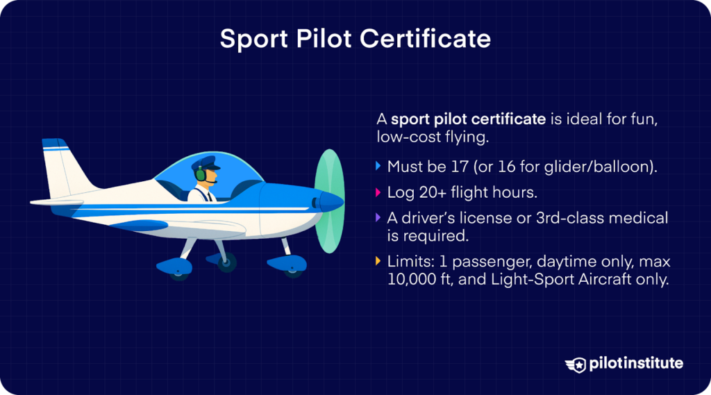 Type Pilot Download Free