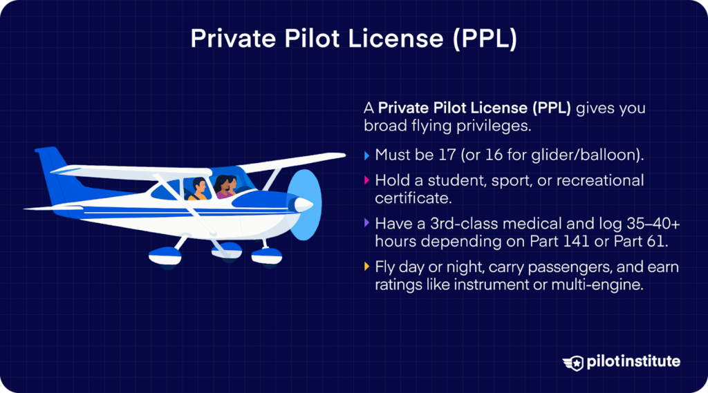 Type Pilot Free Download