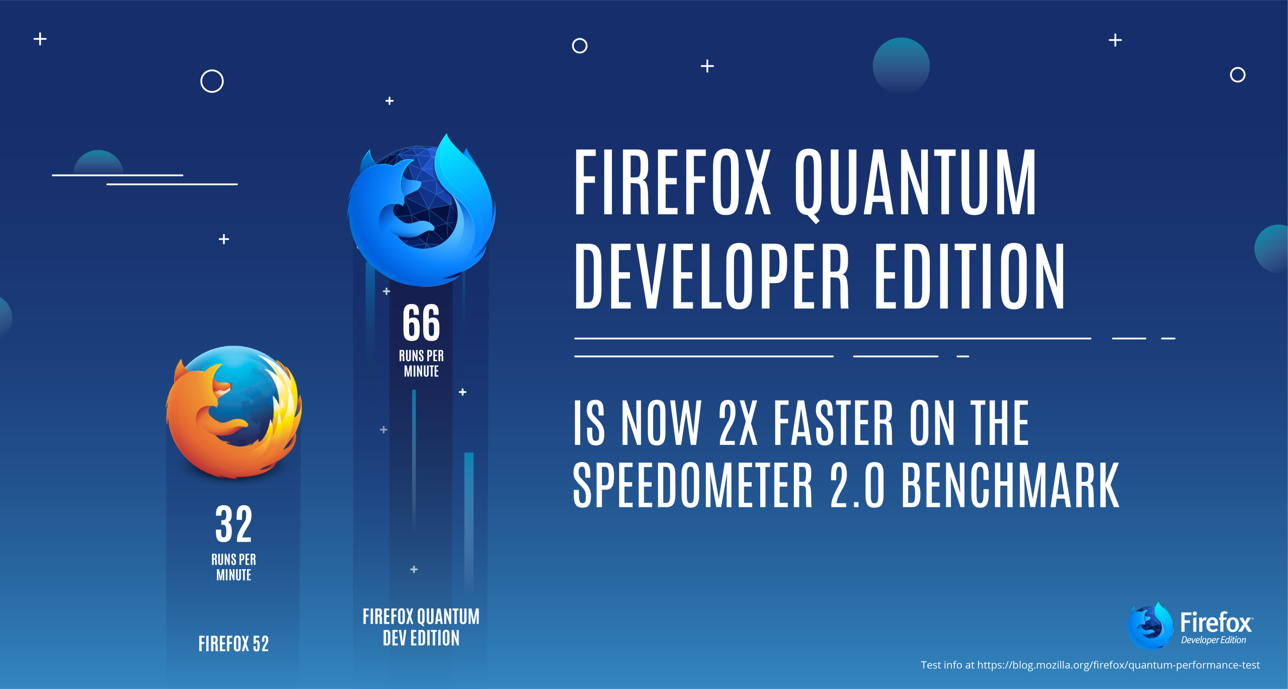Download Firefox Developer Edition Free