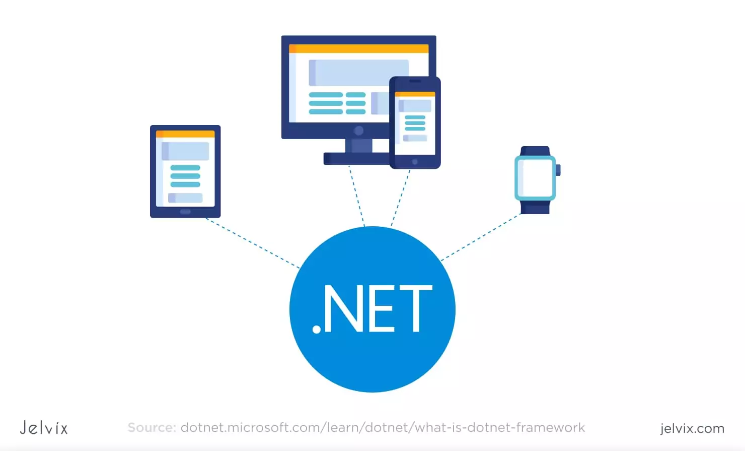 Download Microsoft .NET Free