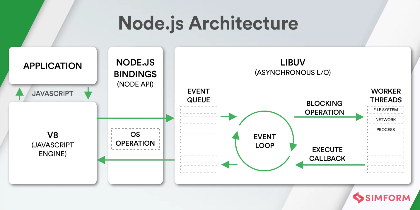 Download Node.js Free